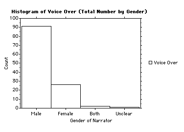 Graph #1