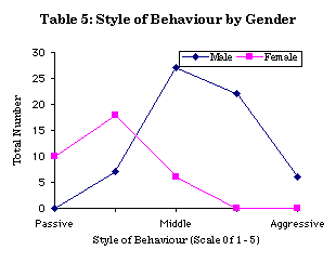Graph #2