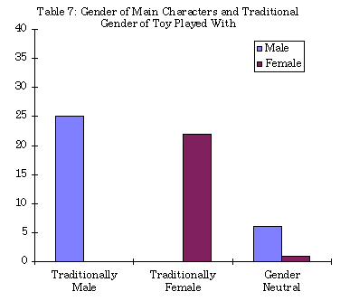 Graph #3